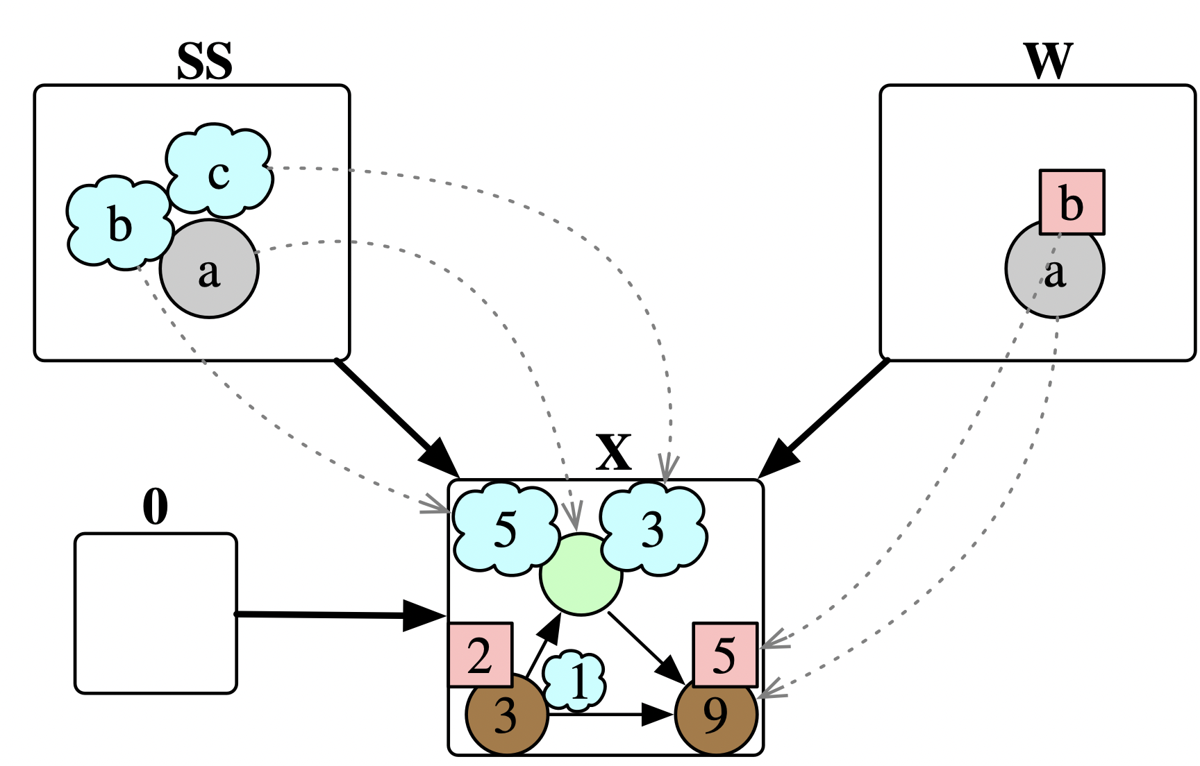 schema
