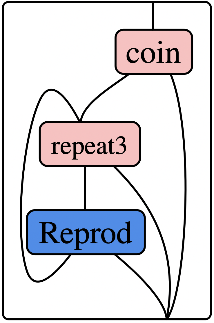 schema