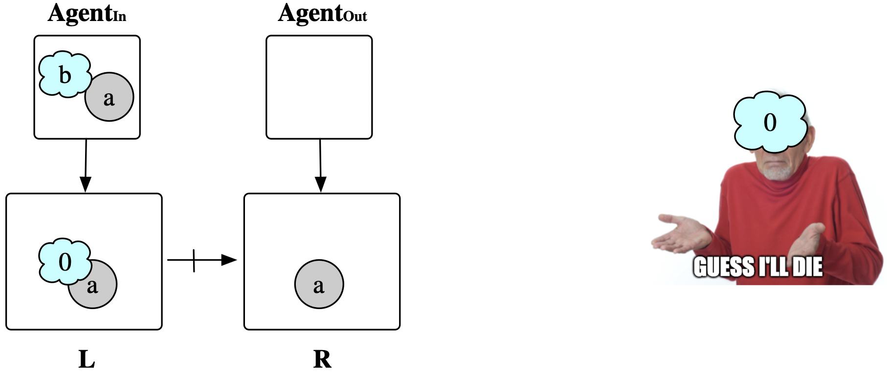 schema