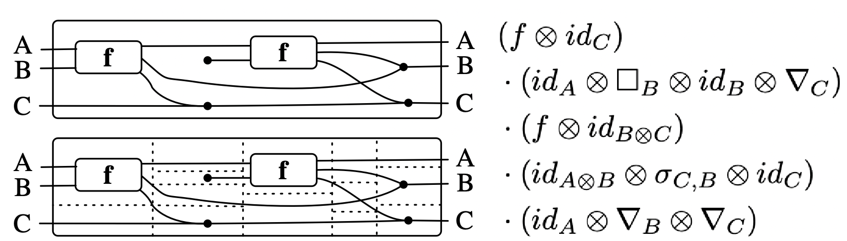 schema