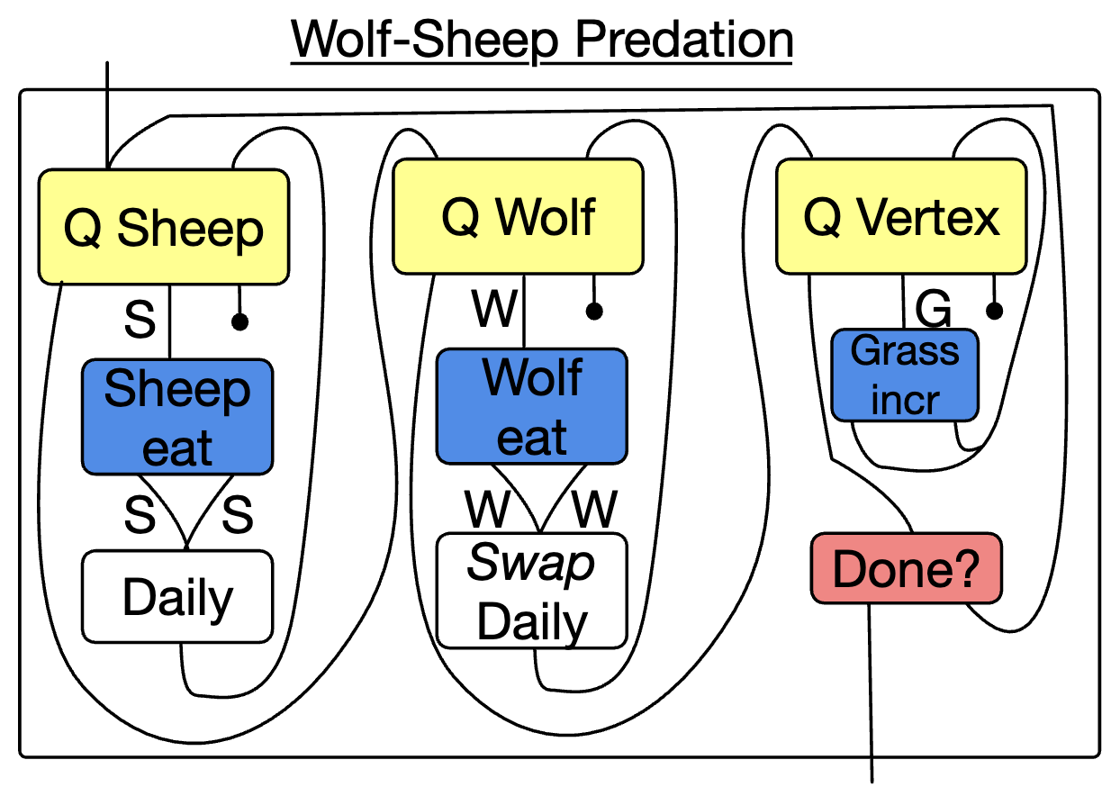 schema