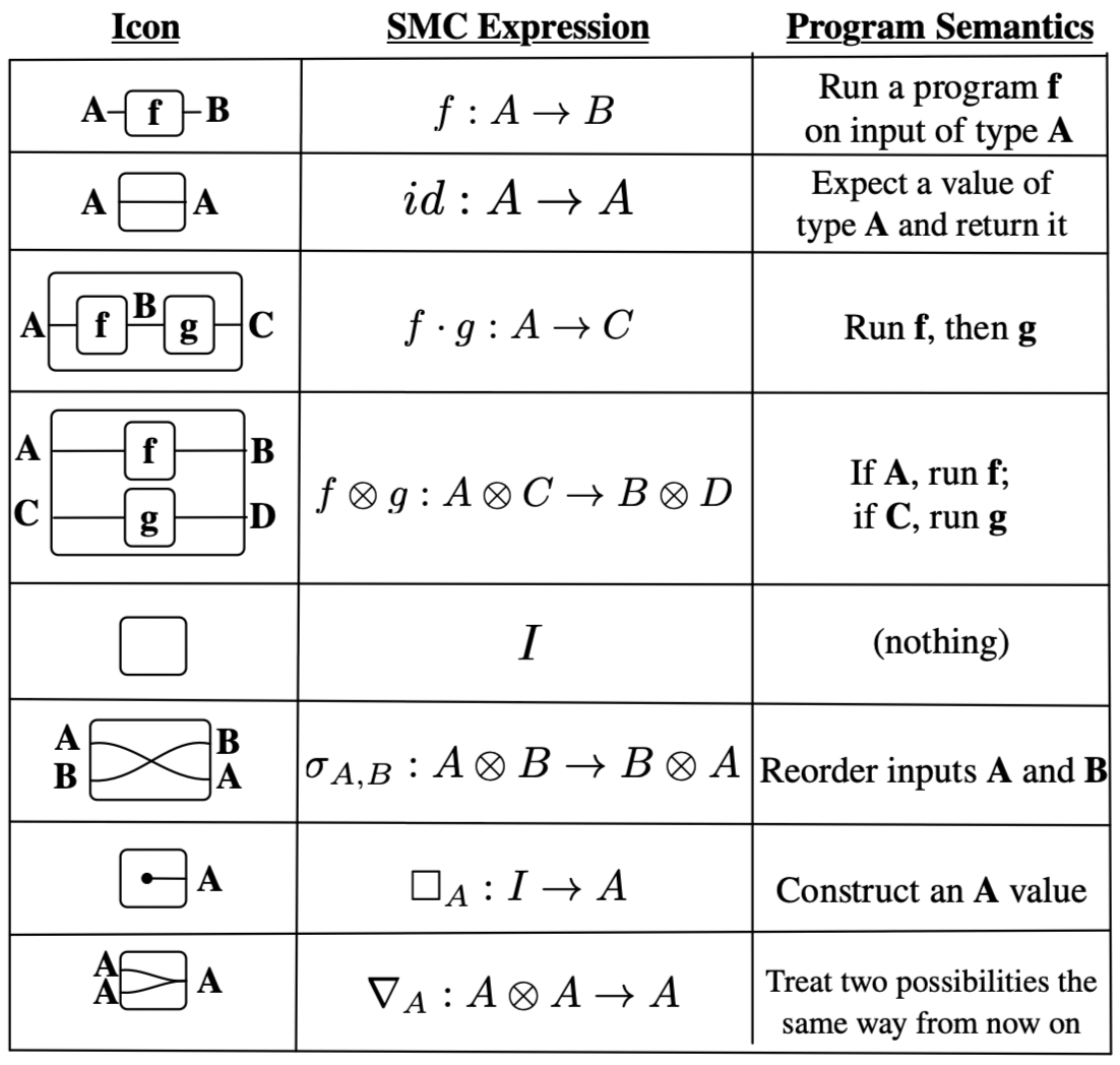 schema