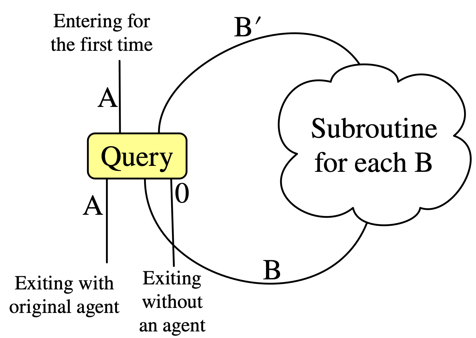 schema
