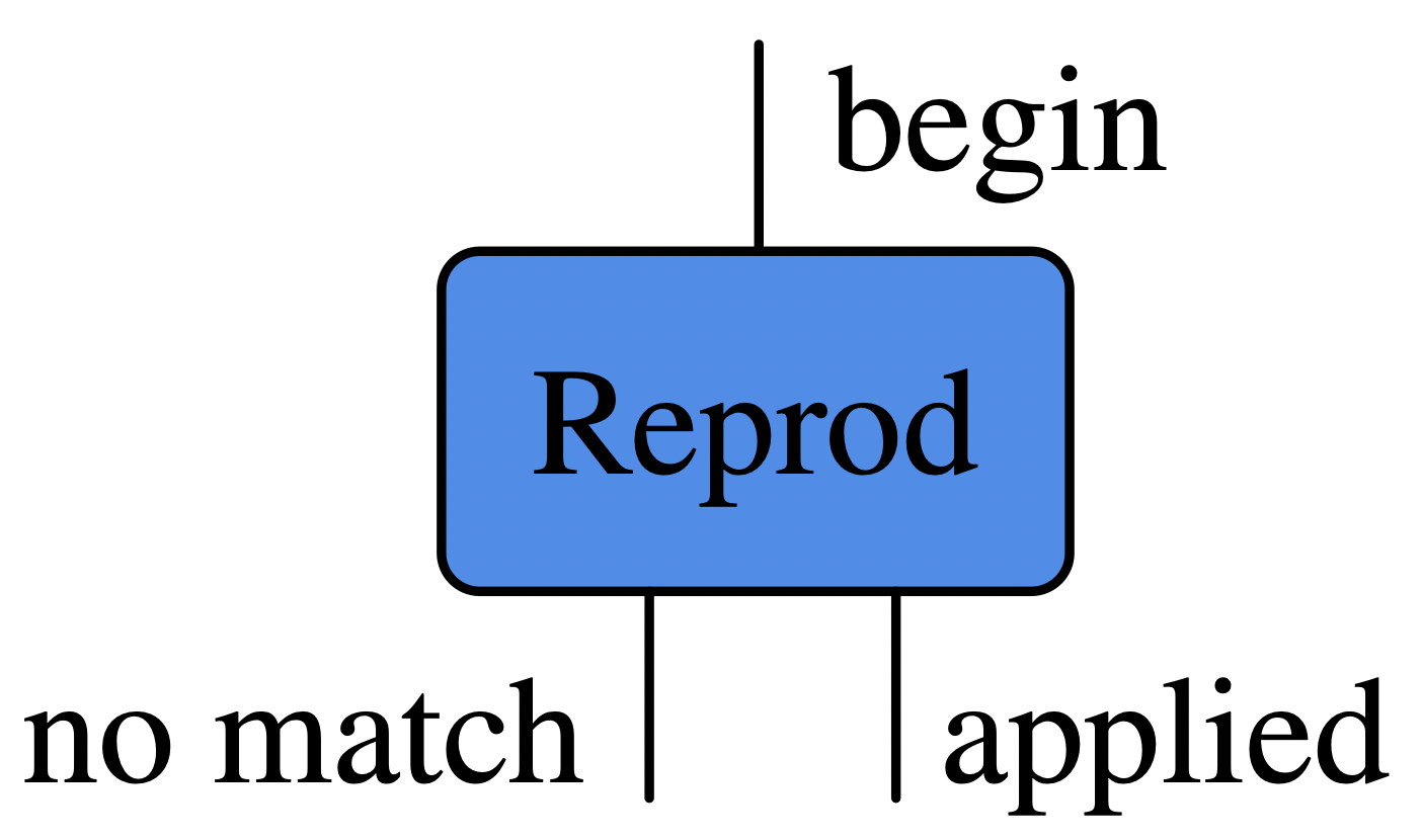 schema