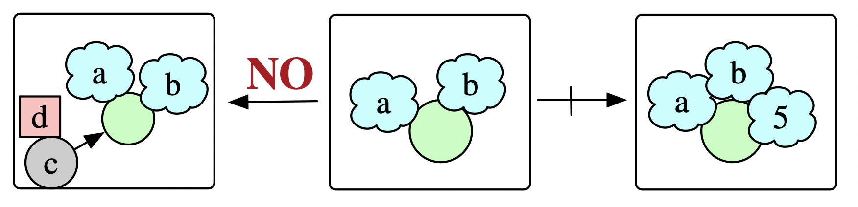 schema