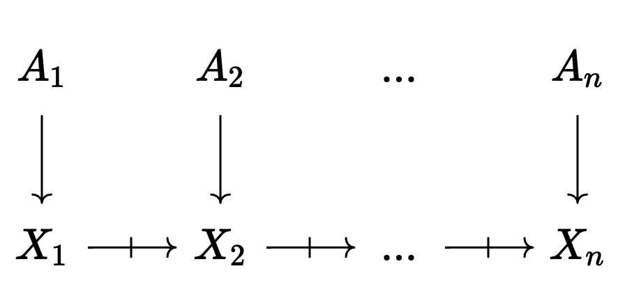 schema