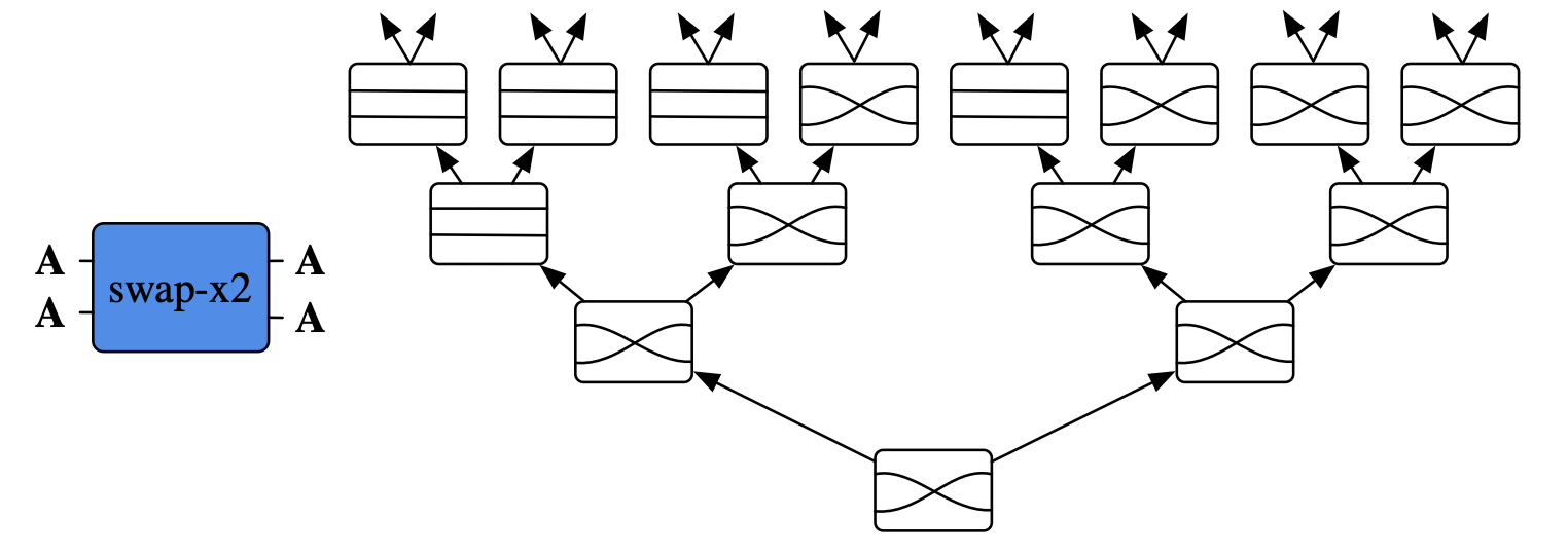 schema