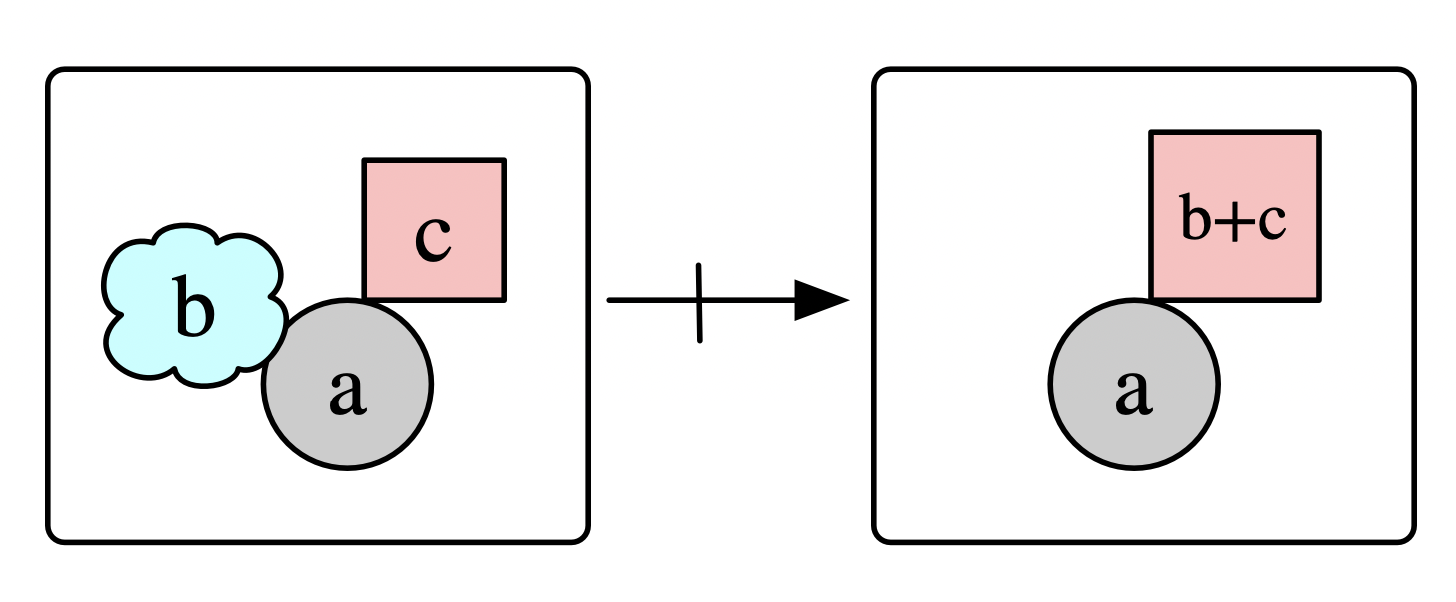 schema